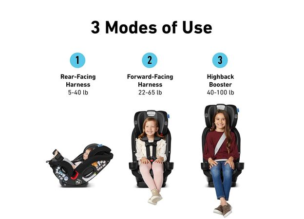 כסא בטיחות משולב בוסטר צר במיוחד SlimFit3 LX - אפור/כחול Stanford גרקו