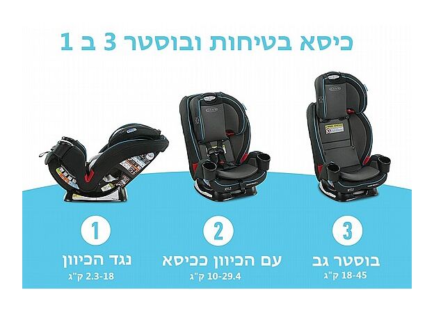 כיסא בטיחות משולב בוסטר 3 ב 1 TrioGrow עם מנגנון התקנה Snuglock - Thatcher גרקו
